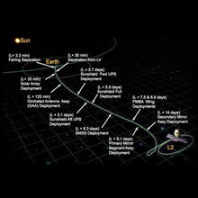 Load image into Gallery viewer, JWST Pint Glasses